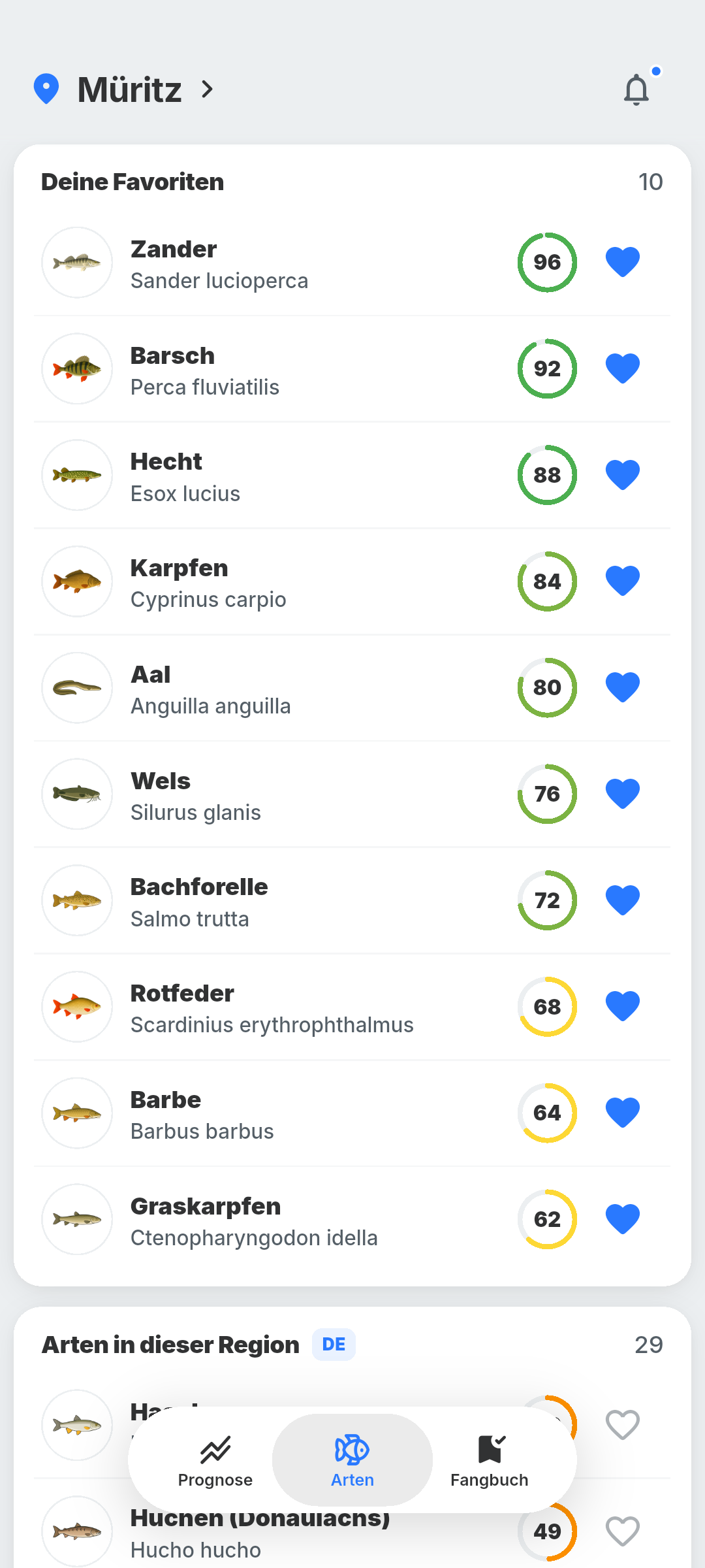 Arten-Rangliste in BiteRadar