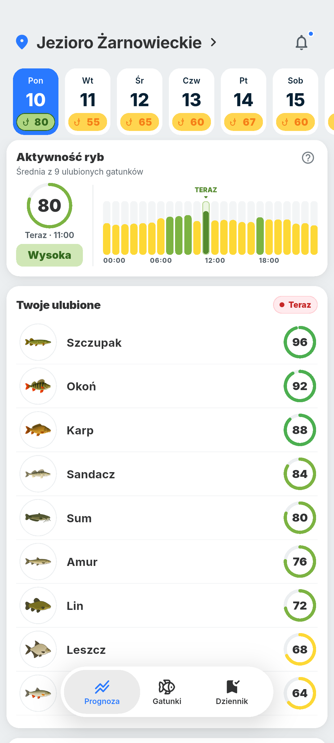 Prognoza BiteRadar z aktywnością gatunków i najlepszymi godzinami brań